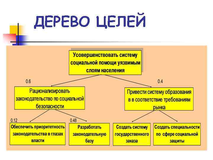 ДЕРЕВО ЦЕЛЕЙ 