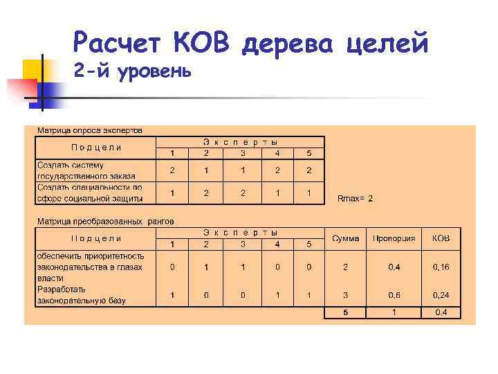 Расчет КОВ дерева целей 2 -й уровень 