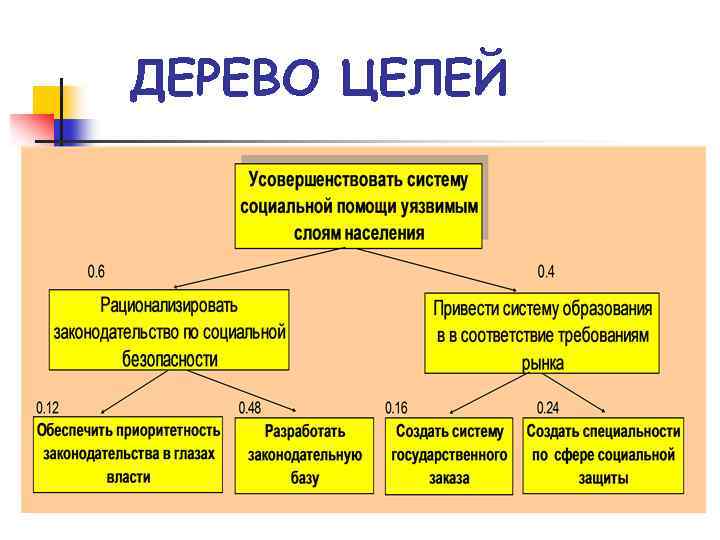 ДЕРЕВО ЦЕЛЕЙ 