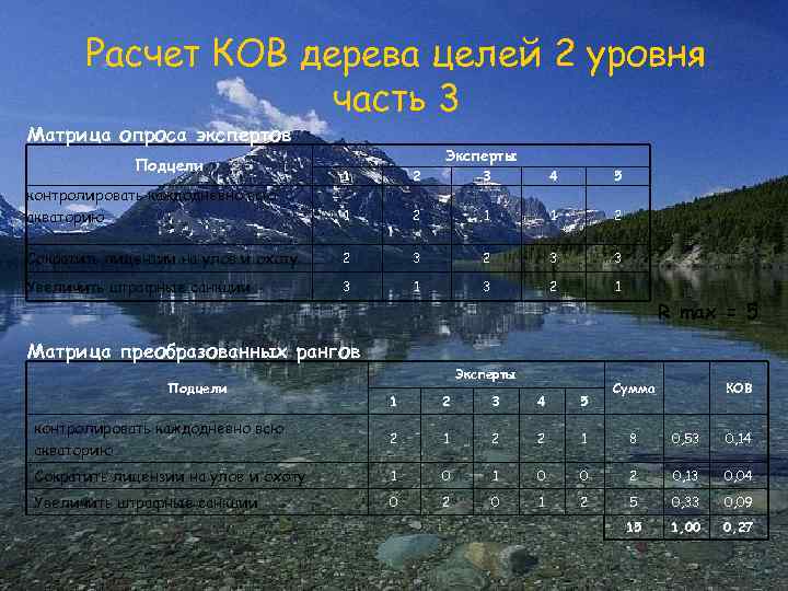 Расчет КОВ дерева целей 2 уровня часть 3 Матрица опроса экспертов Подцели Эксперты 1