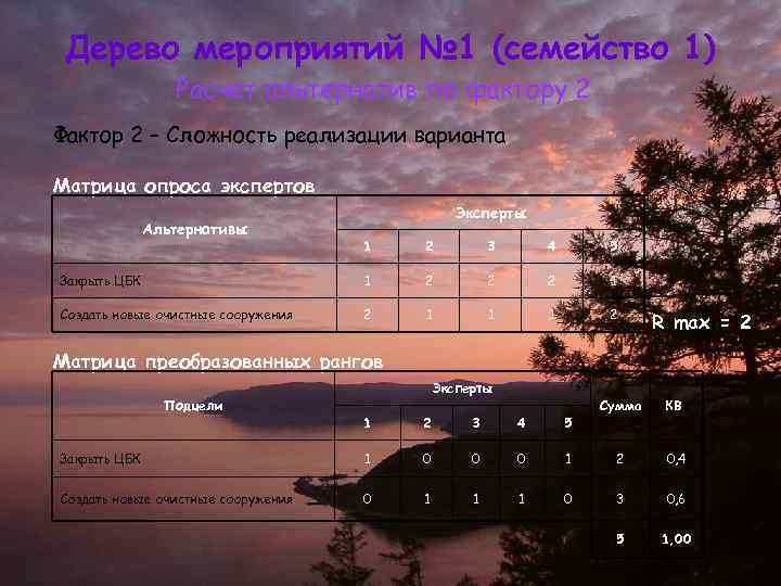 Дерево мероприятий № 1 (семейство 1) Расчет альтернатив по фактору 2 Фактор 2 –