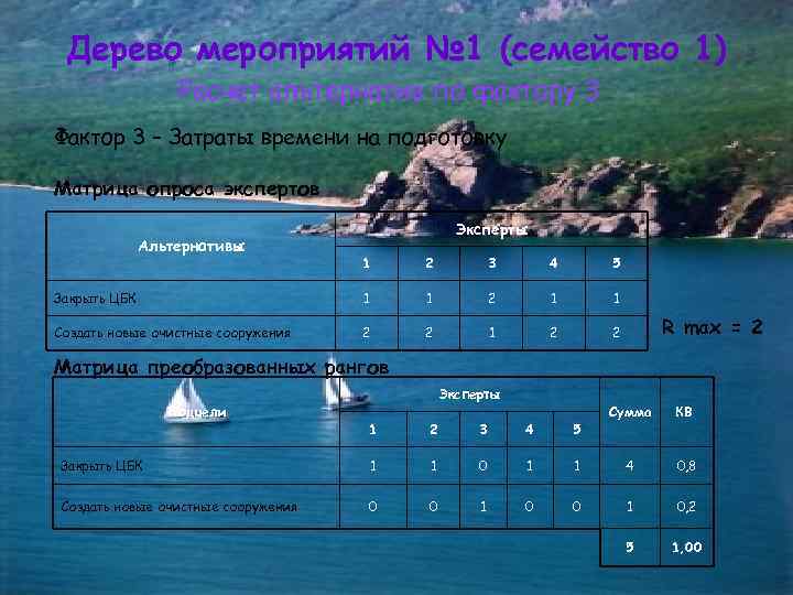Дерево мероприятий № 1 (семейство 1) Расчет альтернатив по фактору 3 Фактор 3 –