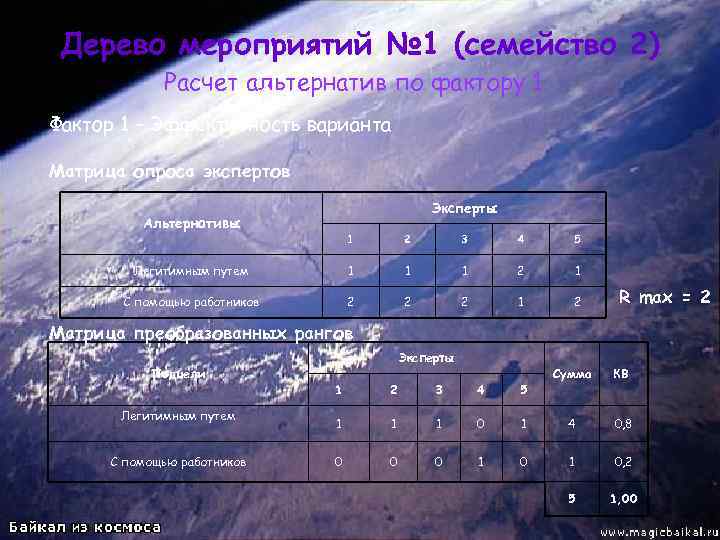 Дерево мероприятий № 1 (семейство 2) Расчет альтернатив по фактору 1 Фактор 1 –
