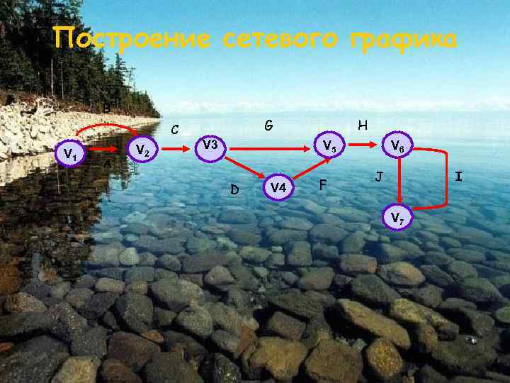 Построение сетевого графика B C V 1 A V 2 G V 3 H
