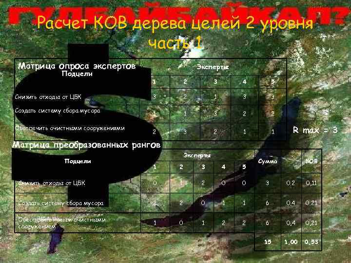 Расчет КОВ дерева целей 2 уровня часть 1 Матрица опроса экспертов Подцели Снизить отходы
