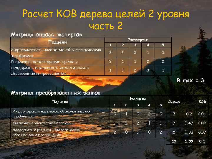 Расчет КОВ дерева целей 2 уровня часть 2 Матрица опроса экспертов Подцели Информировать население