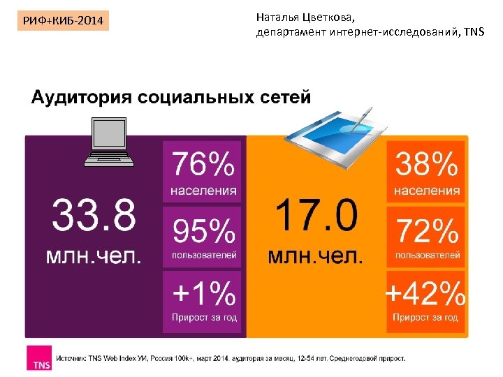 РИФ+КИБ-2014 Наталья Цветкова, департамент интернет-исследований, TNS 