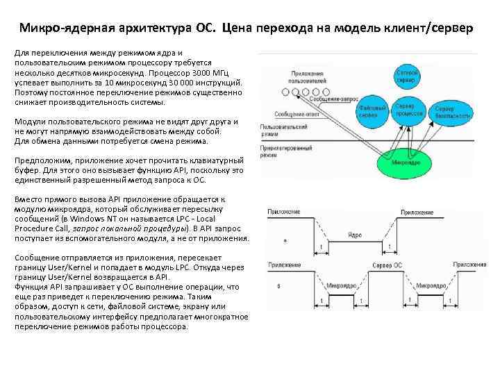 Микро-ядерная архитектура ОС. Цена перехода на модель клиент/сервер Для переключения между режимом ядра и