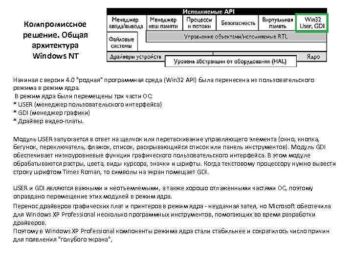 Компромиссное решение. Общая архитектура Windows NT Начиная с версии 4. 0 "родная" программная среда