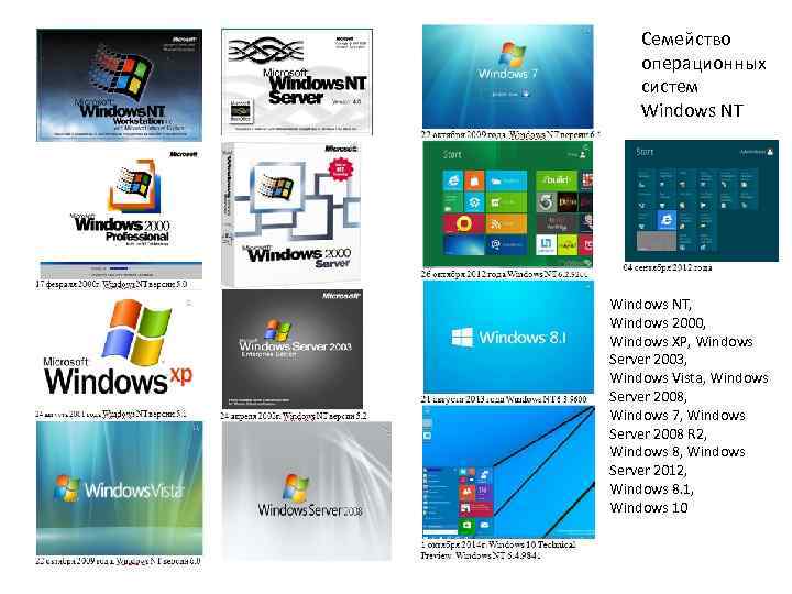 Семейство операционных систем Windows NT, Windows 2000, Windows XP, Windows Server 2003, Windows Vista,