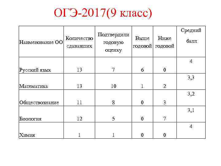 Фотографии ОГЭ ПО БИОЛОГИИ 9