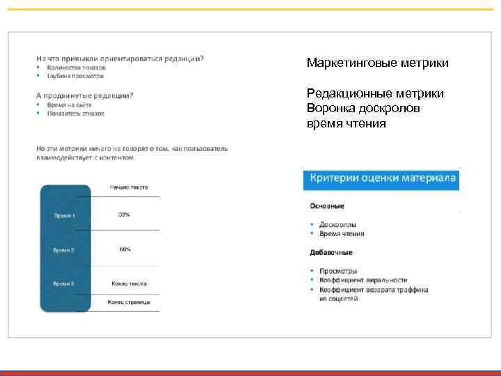 Маркетинговые метрики Редакционные метрики Воронка доскролов время чтения 