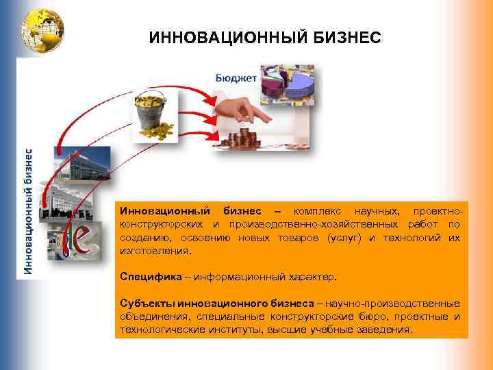 ИННОВАЦИОННЫЙ БИЗНЕС Инновационный бизнес – комплекс научных, проектноконструкторских и производственно-хозяйственных работ по созданию, освоению