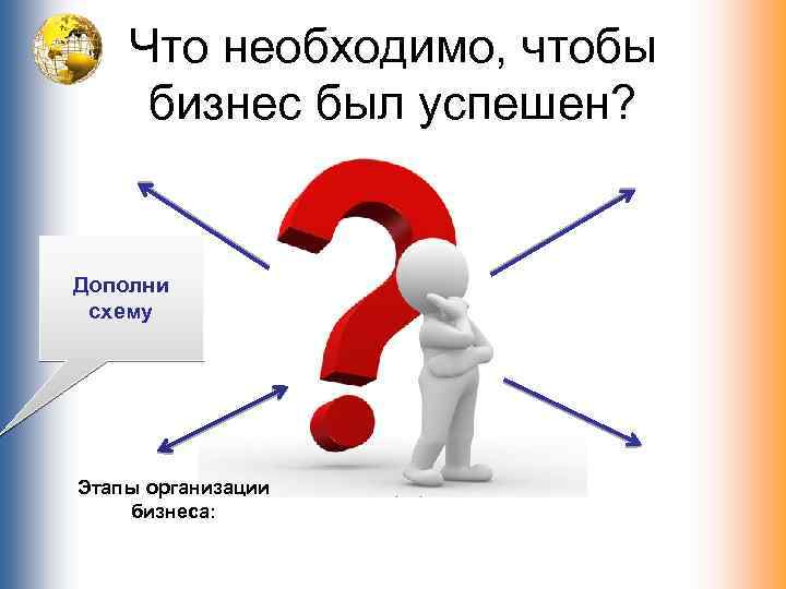 Что необходимо, чтобы бизнес был успешен? Дополни схему Этапы организации бизнеса: 