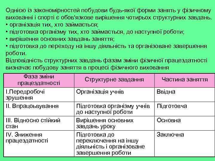 Однією із закономірностей побудови будь якої форми занять у фізичному вихованні і спорті є