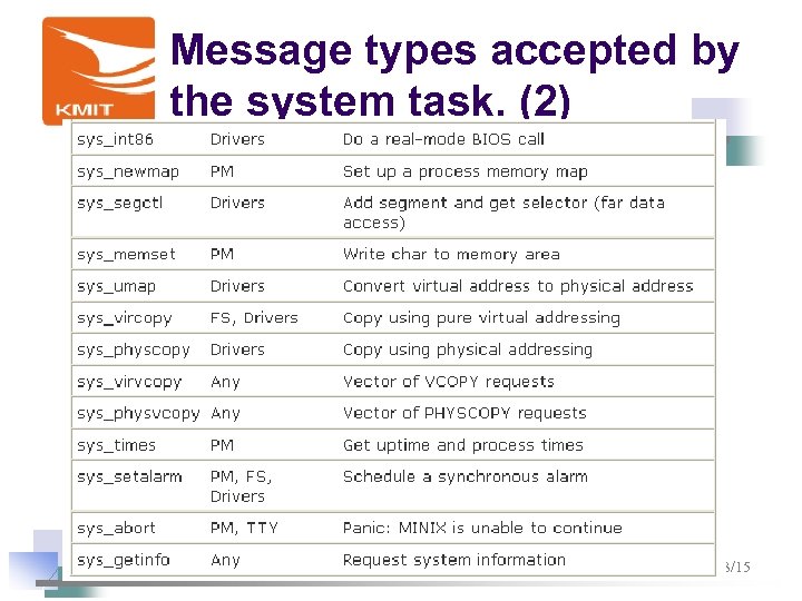 Message types accepted by the system task. (2) 102 陳鍾誠 - 2018/3/15 