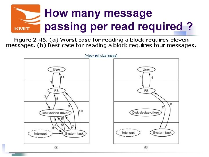 How many message passing per read required ? 105 陳鍾誠 - 2018/3/15 