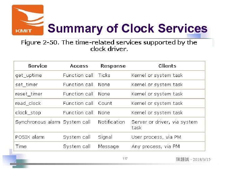 Summary of Clock Services 117 陳鍾誠 - 2018/3/15 