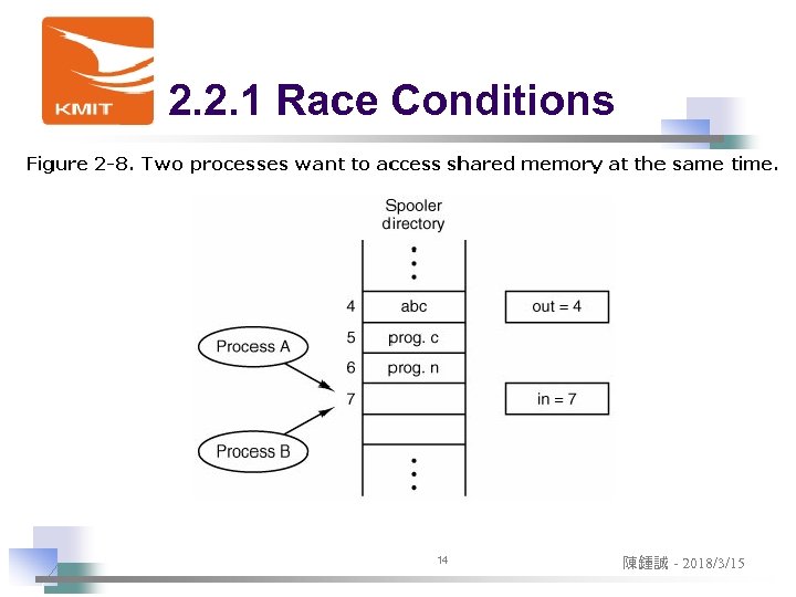 2. 2. 1 Race Conditions 14 陳鍾誠 - 2018/3/15 