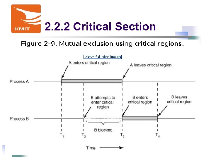 2. 2. 2 Critical Section 15 陳鍾誠 - 2018/3/15 