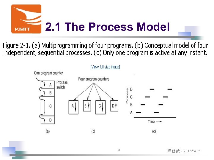 2. 1 The Process Model 3 陳鍾誠 - 2018/3/15 