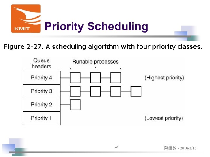 Priority Scheduling 48 陳鍾誠 - 2018/3/15 