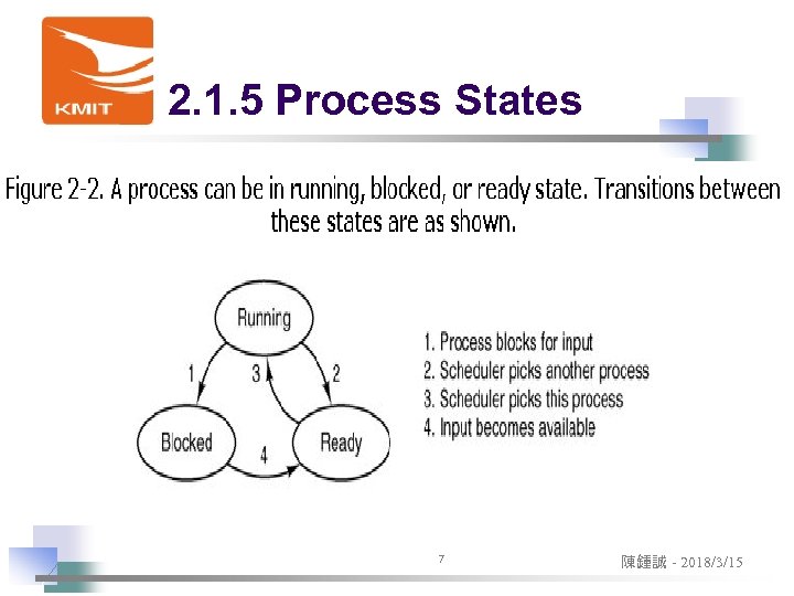 2. 1. 5 Process States 7 陳鍾誠 - 2018/3/15 