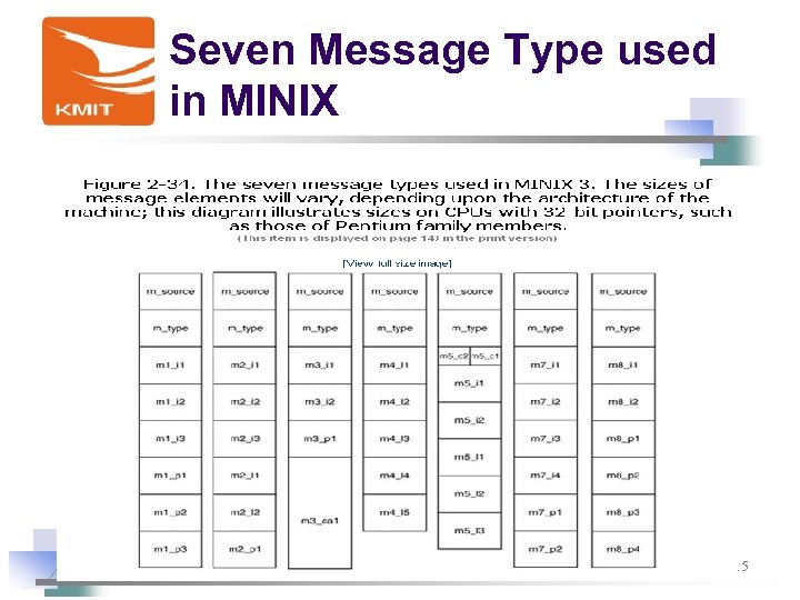 Seven Message Type used in MINIX 78 陳鍾誠 - 2018/3/15 