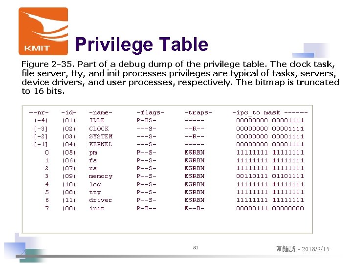 Privilege Table 80 陳鍾誠 - 2018/3/15 