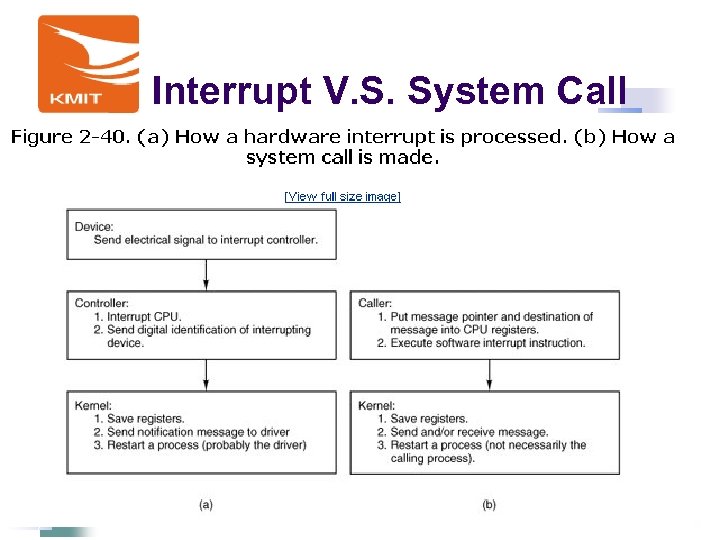 Interrupt V. S. System Call 89 陳鍾誠 - 2018/3/15 