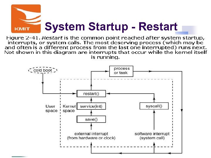 System Startup - Restart 91 陳鍾誠 - 2018/3/15 