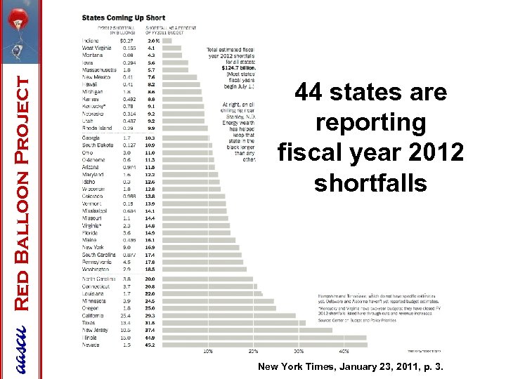 Red Balloon Project 44 states are reporting fiscal year 2012 shortfalls New York Times,