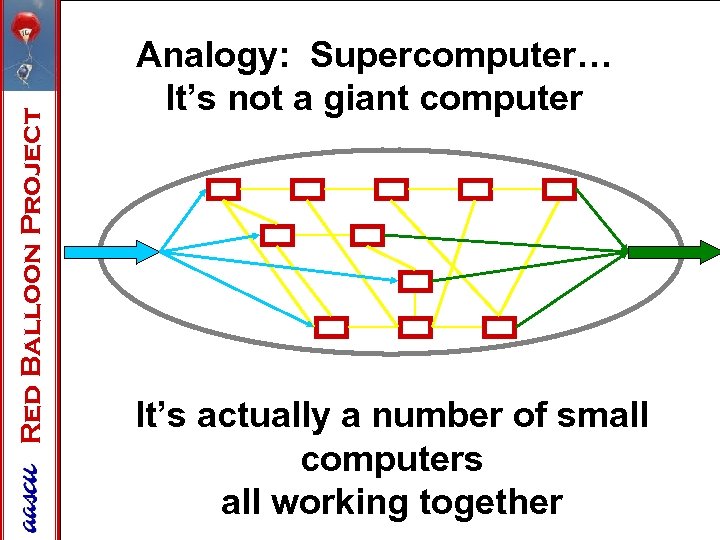 Red Balloon Project Analogy: Supercomputer… It’s not a giant computer It’s actually a number