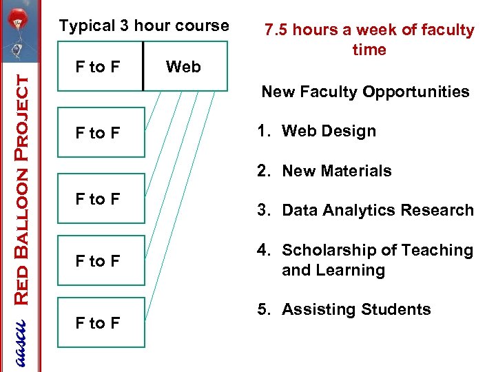 Red Balloon Project Typical 3 hour course F to F Web 7. 5 hours