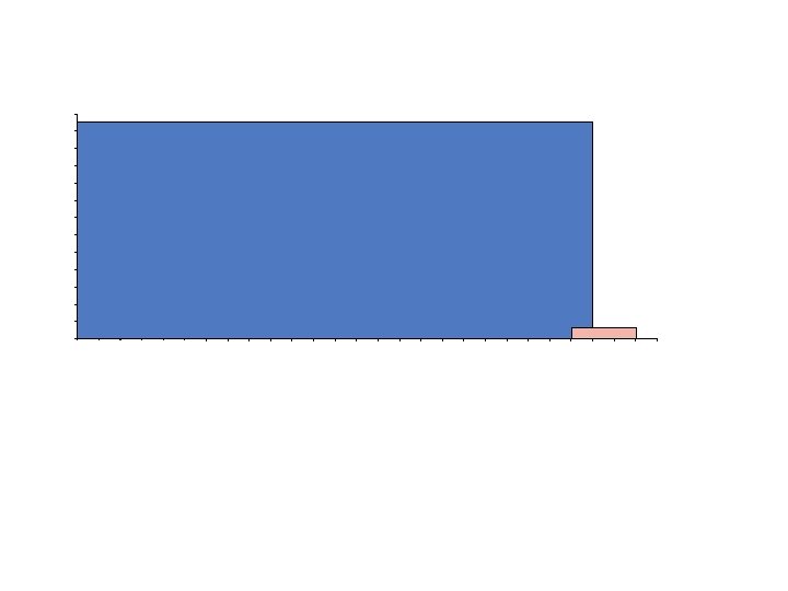 Comparison of “investment” - blank 