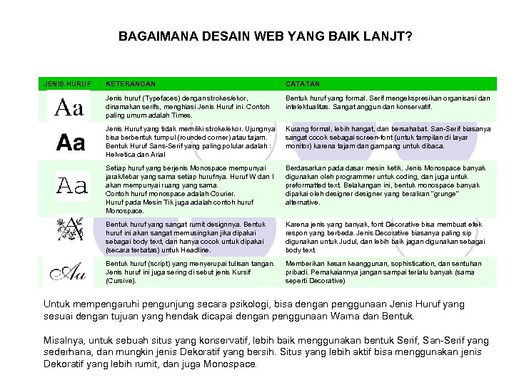BAGAIMANA DESAIN WEB YANG BAIK LANJT? JENIS. HURUF KETERANGAN CATATAN Jenis huruf (Typefaces) dengan