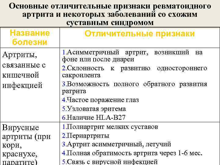 Признаком ревматоидного артрита является. Характерные признаки ревматоидного артрита. Ревматоидный артрит основные клинические симптомы.