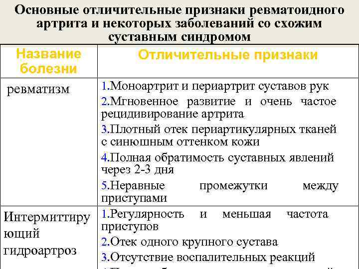 Основные отличительные признаки ревматоидного артрита и некоторых заболеваний со схожим суставным синдромом Название Отличительные