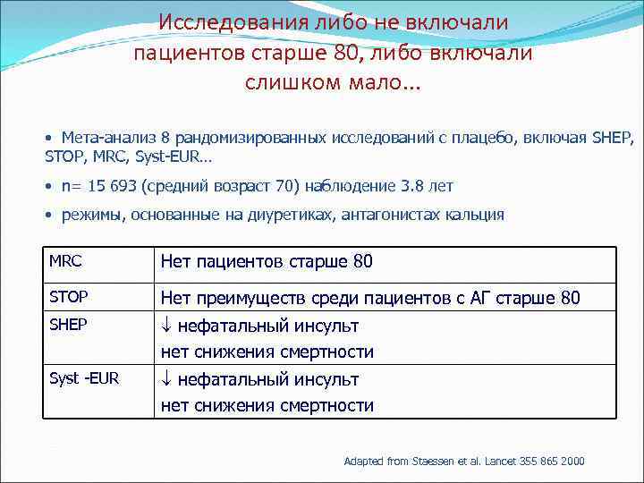 Исследования либо не включали пациентов старше 80, либо включали слишком мало. . . •