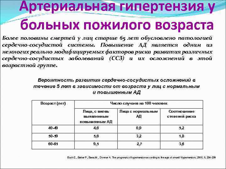 Артериальная гипертензия у больных пожилого возраста Более половины смертей у лиц старше 65 лет