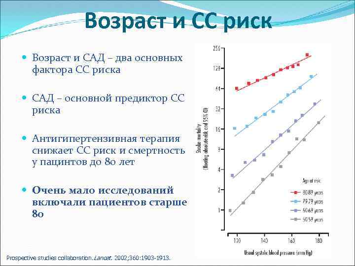 Возраст и СС риск Возраст и САД – два основных фактора СС риска САД