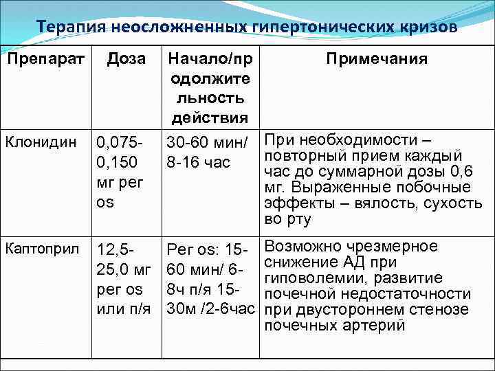 Гипертонический криз клинические рекомендации