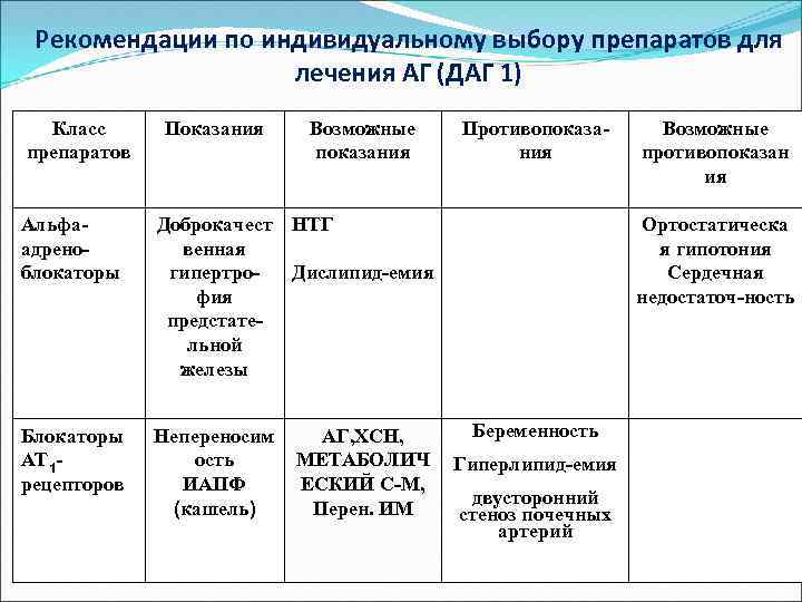 Рекомендации по диагностике