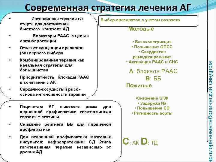 Современная стратегия лечения АГ • Интенсивная терапия на старте для достижения быстрого контроля АД