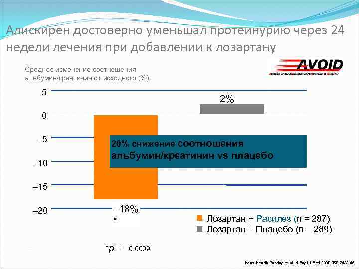 Алискирен достоверно уменьшал протеинурию через 24 недели лечения при добавлении к лозартану Среднее изменение