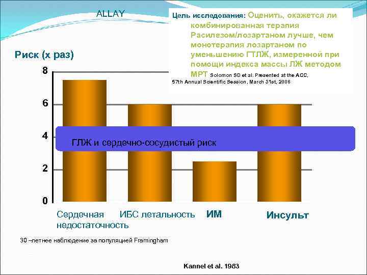 ALLAY Риск (x раз) 8 Цель исследования: Оценить, окажется ли комбинированная терапия Расилезом/лозартаном лучше,