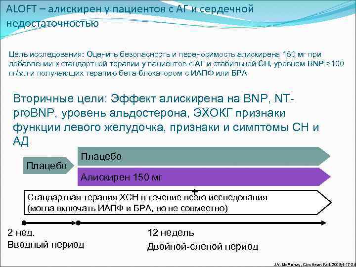 ALOFT – алискирен у пациентов с АГ и сердечной недостаточностью Цель исследования: Оценить безопасность