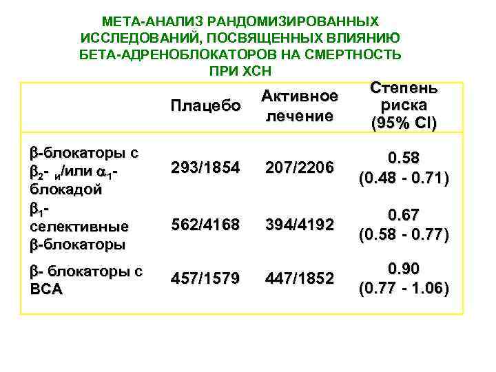 План для двух рандомизированных групп с тестированием после воздействия