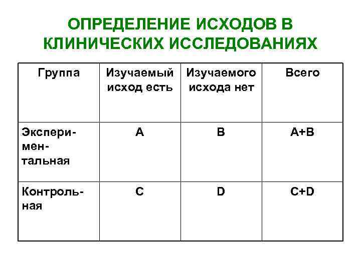 Исследуемая группа