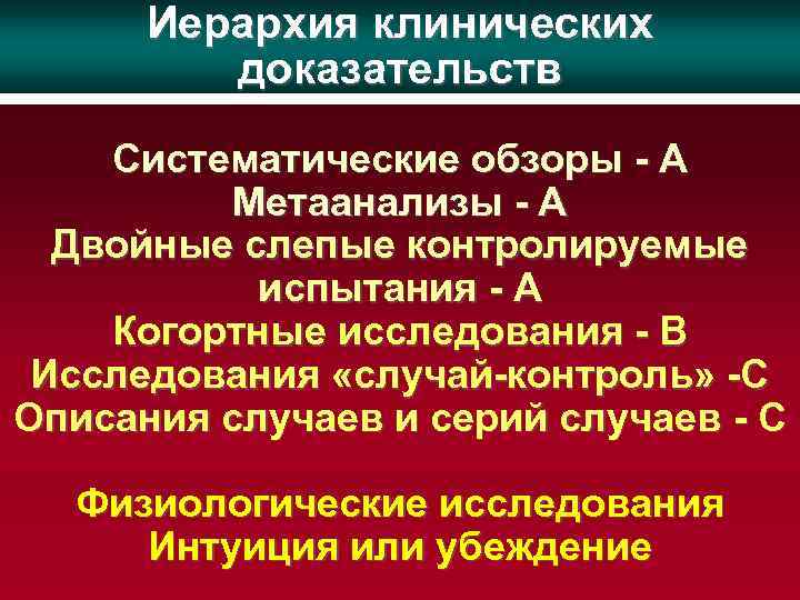 Иерархия клинических доказательств Систематические обзоры - A Meтаанализы - A Двойные слепые контролируемые испытания